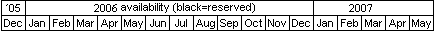 Availability calendar legend